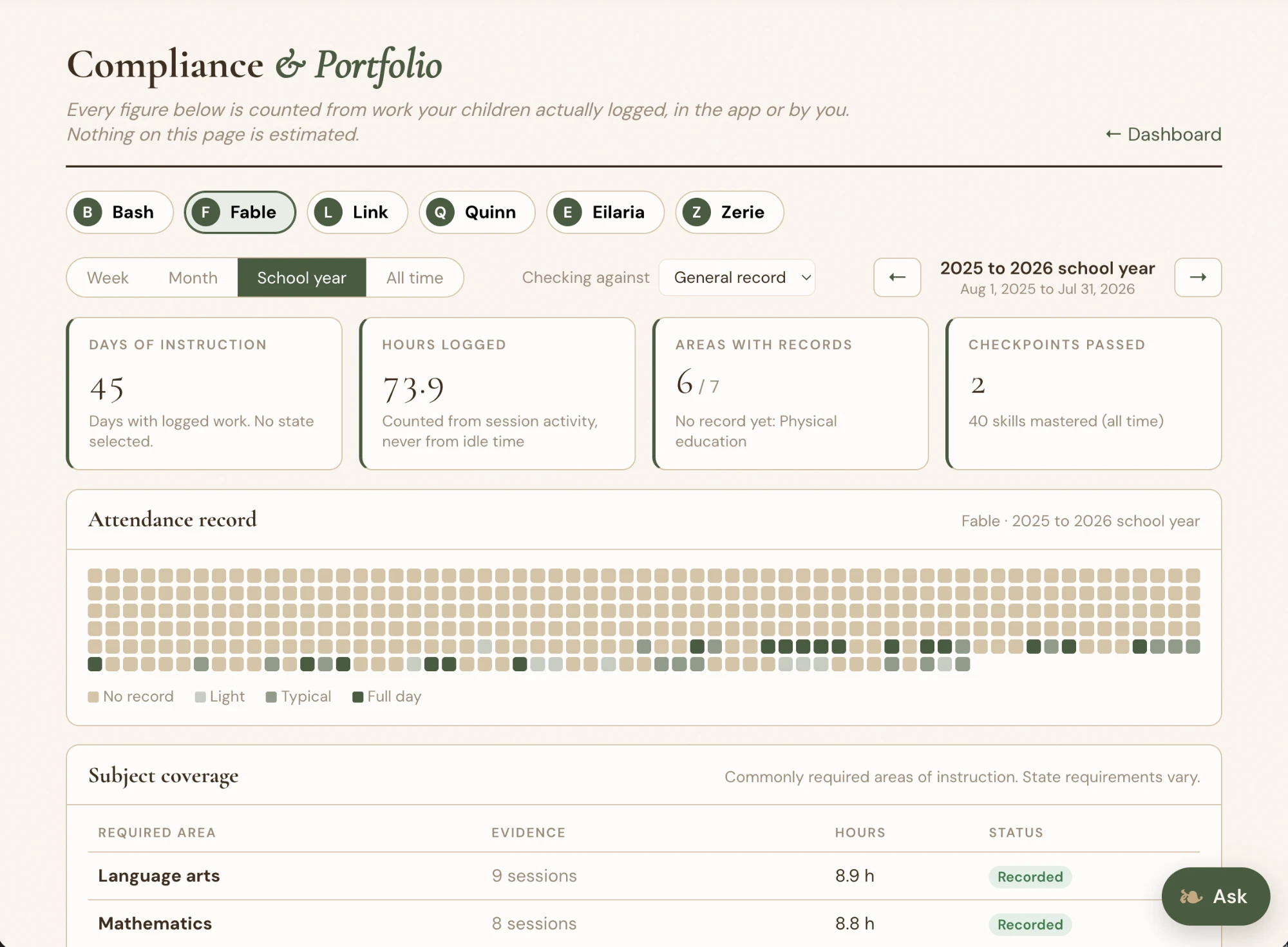 Compliance and portfolio dashboard with days of instruction, hours logged and an attendance calendar