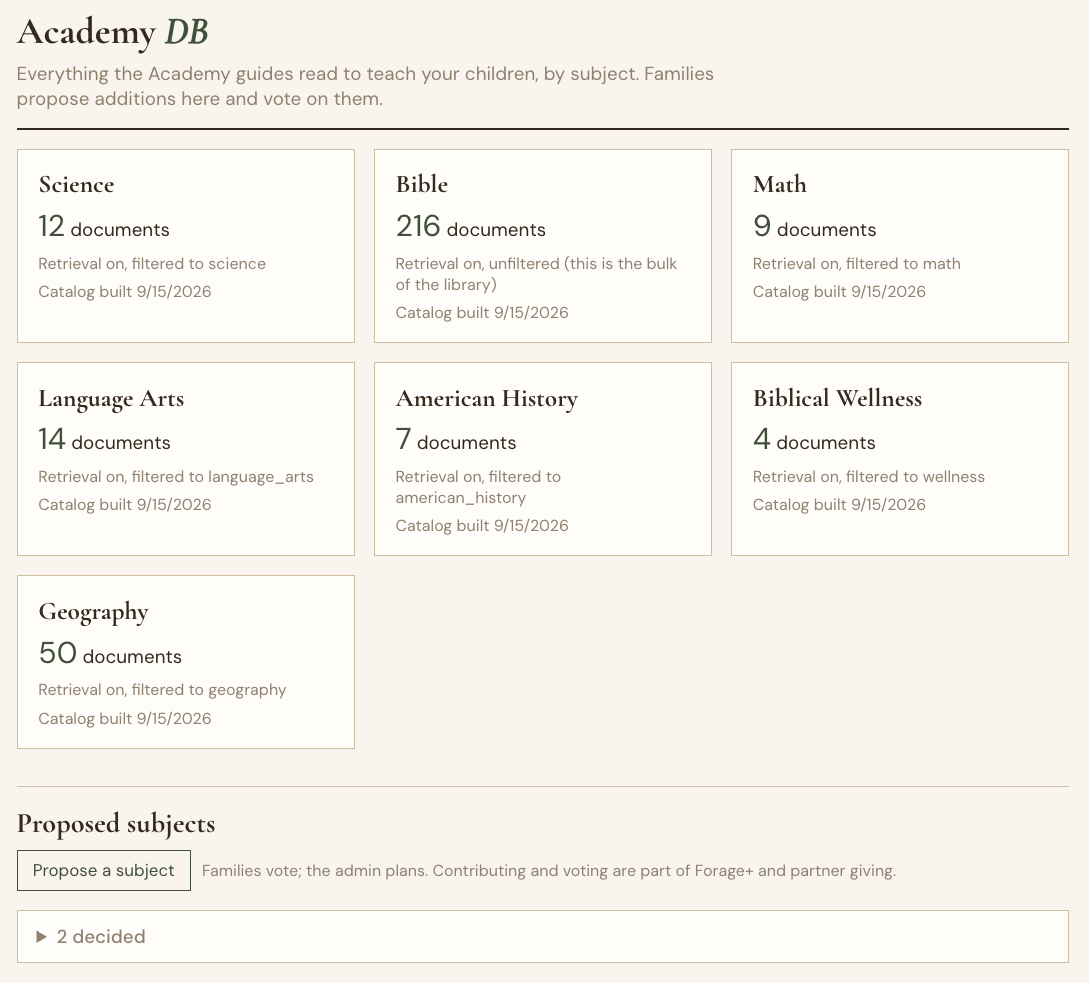 The Academy DB catalog: seven subjects with their document counts, and a Proposed subjects list families vote on